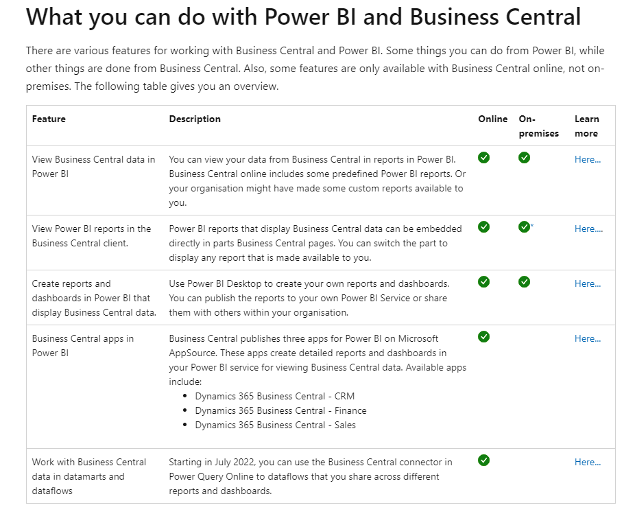power bi business central capabilities